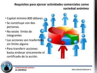  Capital mínimo 800 dólares
 Se constituye con dos
  personas.
 No existe límite de
  integrantes
 Las acciones son trasferibles
  sin límite alguno
 Para transferir acciones
  basta endosar únicamente el
  certificado de la acción.


       ADMINISTRACIÓN GENERAL I
       LA EMPRESA                 MSC.CARLOS MASSUH V.
 