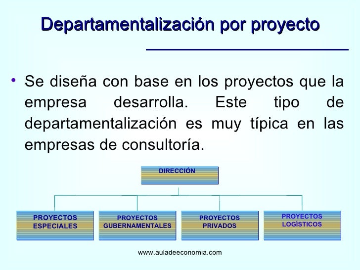 Ag04 organizacion (1)