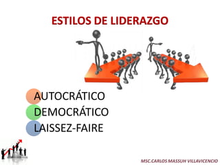 AUTOCRÁTICO
DEMOCRÁTICO
LAISSEZ-FAIRE

                MSC.CARLOS MASSUH VILLAVICENCIO
 