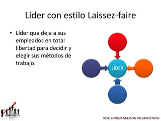 Líder con estilo Laissez-faire
• Líder que deja a sus
  empleados en total
  libertad para decidir y
  elegir sus métodos de
  trabajo.
                                LÍDER




                            MSC.CARLOS MASSUH VILLAVICENCIO
 
