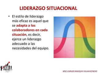 • El estilo de liderazgo
  más eficaz es aquel que
  se adapta a los
  colaboradores en cada
  situación, es decir,
  ejerce un liderazgo
  adecuado a las
  necesidades del equipo.




                            MSC.CARLOS MASSUH VILLAVICENCIO
 