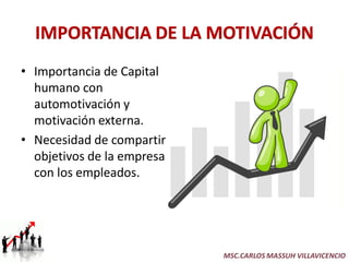 • Importancia de Capital
  humano con
  automotivación y
  motivación externa.
• Necesidad de compartir
  objetivos de la empresa
  con los empleados.




                            MSC.CARLOS MASSUH VILLAVICENCIO
 