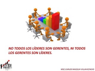NO TODOS LOS LÍDERES SON GERENTES, NI TODOS
LOS GERENTES SON LÍDERES.



                             MSC.CARLOS MASSUH VILLAVICENCIO
 