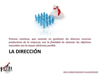 Proceso continuo, que consiste en gestionar los diversos recursos
productivos de la empresa, con la finalidad de alcanzar los objetivos
marcados con la mayor eficiencia posible.

LA DIRECCIÓN


                                             MSC.CARLOS MASSUH VILLAVICENCIO
 