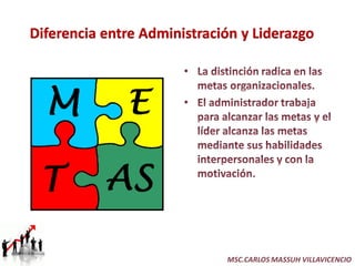 MSC.CARLOS MASSUH VILLAVICENCIO
 