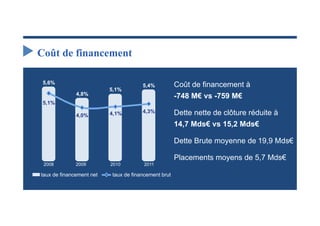 Coût de financement

 5,6%                                                Coût de financement à
                                      5,4%
                          5,1%
              4,8%                                   -748 M€ vs -759 M€
 5,1%

              4,0%        4,1%        4,3%           Dette nette de clôture réduite à
                                                     14,7 Mds€ vs 15,2 Mds€

                                                     Dette Brute moyenne de 19,9 Mds€

                                                     Placements moyens de 5,7 Mds€
 2008         2009        2010         2011

taux de financement net   taux de financement brut
 