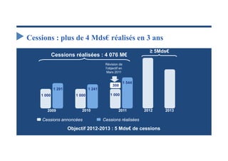 Cessions : plus de 4 Mds€ réalisés en 3 ans
                                                                  ≥ 5Mds€
            Cessions réalisées : 4 076 M€
                                        Révision de
                                        l’objectif en
                                         Mars 2011


                                                        1 544
                                             300
            1 291              1 241
    1 000              1 000               1 000



       2009               2010                    2011          2012   2013

    Cessions annoncées                 Cessions réalisées

                    Objectif 2012-2013 : 5 Mds€ de cessions
 