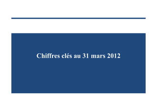 Chiffres clés au 31 mars 2012
 