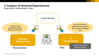 12
PUBLIC
© 2017 SAP SE or an SAP affiliate company. All rights reserved. ǀ
3. Analysis of Technical Dependencies
Responsible: Implementation Team
Business
Requirements
IT
Requirements
Cross-Functional
Requirements
Process Owner Team
Product Backlog
I want to have
requirement #3 as
Must have Priority!
OK, but in order to
realize that you need to
set-up your Org Model
first.
 