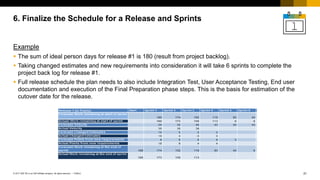 21
PUBLIC
© 2017 SAP SE or an SAP affiliate company. All rights reserved. ǀ
Example
 The sum of ideal person days for release #1 is 180 (result from project backlog).
 Taking changed estimates and new requirements into consideration it will take 6 sprints to complete the
project back log for release #1.
 Full release schedule the plan needs to also include Integration Test, User Acceptance Testing, End user
documentation and execution of the Final Preparation phase steps. This is the basis for estimation of the
cutover date for the release.
6. Finalize the Schedule for a Release and Sprints
 