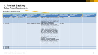 9
PUBLIC
© 2017 SAP SE or an SAP affiliate company. All rights reserved. ǀ
1. Project Backlog
Define Project Requirements
 