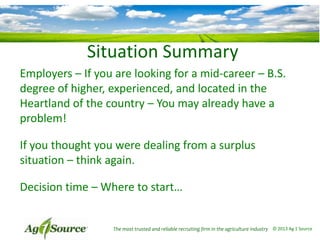 Situation Summary
Employers – If you are looking for a mid-career – B.S.
degree of higher, experienced, and located in the
Heartland of the country – You may already have a
problem!

If you thought you were dealing from a surplus
situation – think again.
Decision time – Where to start…

The most trusted and reliable recruiting firm in the agriculture industry © 2013 Ag 1 Source

 