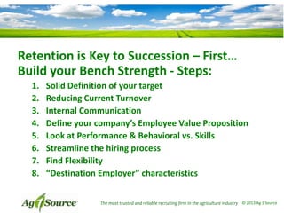 Retention is Key to Succession – First…
Build your Bench Strength - Steps:
1.
2.
3.
4.
5.
6.
7.
8.

Solid Definition of your target
Reducing Current Turnover
Internal Communication
Define your company’s Employee Value Proposition
Look at Performance & Behavioral vs. Skills
Streamline the hiring process
Find Flexibility
“Destination Employer” characteristics
The most trusted and reliable recruiting firm in the agriculture industry © 2013 Ag 1 Source

 