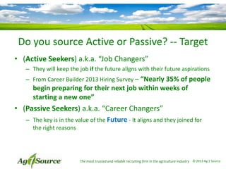 Do you source Active or Passive? -- Target
• (Active Seekers) a.k.a. “Job Changers”
– They will keep the job if the future aligns with their future aspirations
– From Career Builder 2013 Hiring Survey – “Nearly 35% of people

begin preparing for their next job within weeks of
starting a new one”

• (Passive Seekers) a.k.a. “Career Changers”
– The key is in the value of the Future - It aligns and they joined for
the right reasons

The most trusted and reliable recruiting firm in the agriculture industry © 2013 Ag 1 Source

 