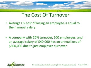 The Cost Of Turnover
• Average US cost of losing an employee is equal to
their annual salary
• A company with 20% turnover, 100 employees, and
an average salary of $40,000 has an annual loss of
$800,000 due to just employee turnover

The most trusted and reliable recruiting firm in the agriculture industry

© Ag 1 Source

 