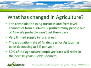 What has changed in Agriculture?
• The consolidation in Ag Business and farm level
economics from 1986-2005 pushed many people out
of Ag—We probably won’t get them back
• Very limited supply in rural areas
• The graduation rate of Ag degrees for Ag jobs has
been decreasing at 3% per year
• 50% of the agriculture employee base will retire in
the next 10 years--Baby Boomers
The most trusted and reliable recruiting firm in the agriculture industry

© 2013 Ag 1 Source

 