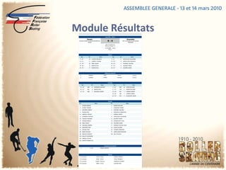 Module Résultats 