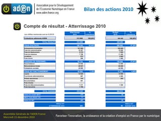 Bilan des actions 2010 Compte de résultat - Atterrissage 2010 