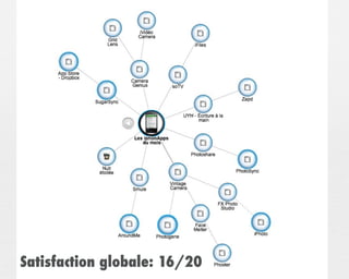Satisfaction globale: 16/20
 