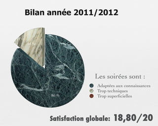 Bilan année 2011/2012


14 %




                      Les soirées sont :
                       Adaptées aux connaissances
                       Trop techniques
       86 %            Trop superﬁcielles




       Satisfaction globale:   18,80/20
 