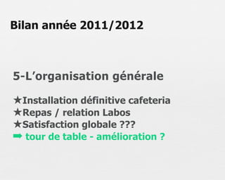 Bilan année 2011/2012



5-L’organisation générale

★Installation définitive cafeteria
★Repas / relation Labos
★Satisfaction globale ???
➡ tour de table - amélioration ?
 