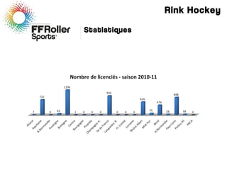 Rink Hockey
Statistiques
 