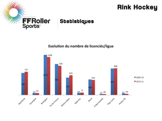 Rink Hockey
Statistiques
 