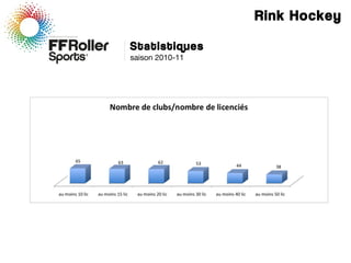 Rink Hockey
Statistiques
saison 2010-11
 