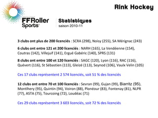 Rink Hockey
                          Statistiques
                          saison 2010-11



3 clubs ont plus de 200 licenciés : SCRA (298), Noisy (255), SA Mérignac (243)
6 clubs ont entre 121 et 200 licenciés : NARH (165), La Vendéenne (154),
Coutras (142), Villejuif (141), Ergué Gabéric (140), SPRS (131)
8 clubs ont entre 100 et 120 licenciés : SAGC (120), Lyon (116), RAC (116),
Quévert (116), St Sébastien (113), Gleizé (113), Seynod (106), Vaulx Velin (105)

Ces 17 clubs représentent 2 574 licenciés, soit 51 % des licenciés

12 clubs ont entre 70 et 100 licenciés : Sevran (99), Gujan (99), Biarritz (95),
Montlhery (95), Quintin (94), Voiron (88), Plonéour (83), Fontenay (81), NLPR
(77), ASTA (75), Tourcoing (72), Loudéac (71)

Ces 29 clubs représentent 3 603 licenciés, soit 72 % des licenciés
 
