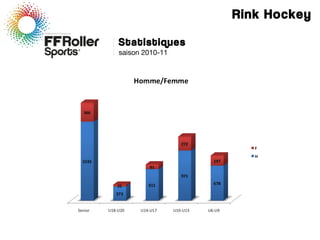 Rink Hockey
Statistiques
saison 2010-11
 