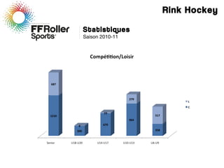 Rink Hockey
Statistiques
Saison 2010-11
 