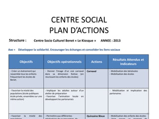CENTRE SOCIAL
PLAN D’ACTIONS
Structure : Centre Socio Culturel Benet « Le Kiosque » ANNEE : 2013
Objectifs Objectifs opérationnels Actions
Résultats Attendus et
Indicateurs
- Créer un événement qui
rassemble tous les enfants
fréquentant les écoles de
Benet.
- Donner l’image d’un vrai carnaval
dans sa dimension festive (en
réunissant les enfants des écoles)
Carnaval - Mobilisation des bénévoles
- Mobilisation des écoles
- Favoriser la mixité des
populations (école publiques
école privée, ensembles sur une
même action)
- Impliquer les adultes autour d’un
atelier de préparation
- Favoriser l’animation locale en
développant les partenariats
- Mobilisation et implication des
partenaires
- Favoriser la mixité des - Permettre aux différentes Quinzaine Bleue - Mobilisation des enfants des écoles
Axe = Développer la solidarité. Encourager les échanges et consolider les liens sociaux
18
 