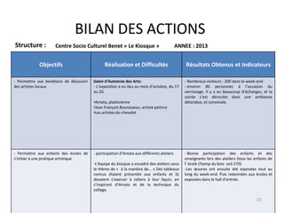 BILAN DES ACTIONS
Structure : Centre Socio Culturel Benet « Le Kiosque » ANNEE : 2013
Objectifs Réalisation et Difficultés Résultats Obtenus et Indicateurs
- Permettre aux benétains de découvrir
des artistes locaux
Salon d’Automne des Arts:
- L’exposition a eu lieu au mois d’octobre, du 17
au 20.
•Amata, plasticienne
•Jean François Bourasseau, artiste peitnre
•Les artistes du chevalet
- Nombreux visiteurs : 200 dans le week-end
- environ 80 personnes à l’occasion du
vernissage. Il y a eu beaucoup d’échanges, et la
soirée s’est déroulée dans une ambiance
détendue, et conviviale.
- Permettre aux enfants des écoles de
s’initier à une pratique artistique
- participation d’Amata aux différents ateliers
-L’équipe du kiosque a encadré des ateliers sous
le thème de « à la manière de… » Des tableaux
connus étaient présentés aux enfants et ils
devaient s’exercer à refaire à leur façon, en
s’inspirant d’Amata et de la technique du
collage.
- Bonne participation des enfants et des
enseignants lors des ateliers (tous les enfants de
l’ école Champ du bois soit 270)
-Les œuvres ont ensuite été exposées tout au
long du week-end. Puis redonnées aux écoles et
exposées dans le hall d’entrée.
23
 