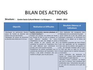 BILAN DES ACTIONS
Structure : Centre Socio Culturel Benet « Le Kiosque » ANNEE : 2013
Objectifs Réalisation et Difficultés
Résultats Obtenus et
Indicateurs
-Développer les partenariats (écoles)
autour de l’action en direction des
enfants mais aussi des familles.
-Développer les actions de prévention
en direction des enfants de 3 à 15 ans
Equilibre alimentaire, exercices physiques, et
si c’était le bonheur! »
Pendant une semaine, les enfants de l’école
des Champs du bois se sont vu proposer un
petit déjeuner équilibré. Au menu,
réhabilitation du pain, des laitages et autres
mets simples et peu onéreux afin de
sensibiliser les parents sur l’importance d’un
bon petit déjeuner pour commencer la
journée, sans ruiner le porte monnaie.
Parallèlement les enfants participent sous la
conduite des animateurs de l’association Vent
d’Ouest, à des atelier d’initiation vélo sans
roulette ou de gym, pour les plus jeunes.
- forte implication des enseignants dans
l’élaboration et la co-animation du projet.
- grand intérêt de la part des enfants qui
participent activement, et enrichissent les
échanges et les débats sur le thème de
l’alimentation.
-Les initiations proposées par Vent d’Ouest
sont très appréciées par les enseignants
mais aussi par les enfants: cela apporte un
plus , par exemple l’initiation vélo ne peut
se faire que dans ce cadre là, car Vent
d’ouest apporte tout le matériel nécessaire
à l’animation.
-Bonne implication des bénévoles du
kiosque qui , chaque matin prépare nt et
aident pendant le petit déjeuner.
-Animation vouée à perdurer, car depuis
que nous l’a menons, nous constatons des
amélioration dans l’alimentation des petits,
et une prise de conscience de la part des
familles. 27
 