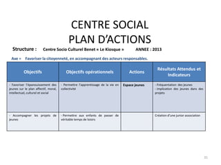 CENTRE SOCIAL
PLAN D’ACTIONS
Structure : Centre Socio Culturel Benet « Le Kiosque » ANNEE : 2013
Objectifs Objectifs opérationnels Actions
Résultats Attendus et
Indicateurs
- Favoriser l’épanouissement des
jeunes sur le plan affectif, moral,
intellectuel, culturel et social
- Permettre l’apprentissage de la vie en
collectivité
Espace jeunes - Fréquentation des jeunes
- implication des jeunes dans des
projets
- Accompagner les projets de
jeunes
- Permettre aux enfants de passer de
véritable temps de loisirs
Création d’une junior association
Axe = Favoriser la citoyenneté, en accompagnant des acteurs responsables.
31
 