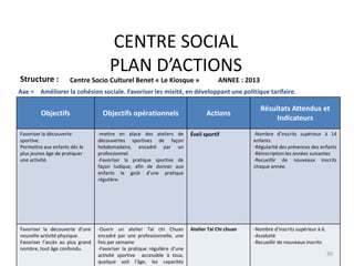 CENTRE SOCIAL
PLAN D’ACTIONS
Structure : Centre Socio Culturel Benet « Le Kiosque » ANNEE : 2013
Objectifs Objectifs opérationnels Actions
Résultats Attendus et
Indicateurs
Favoriser la découverte
sportive.
Permettre aux enfants dés le
plus jeunes âge de pratiquer
une activité.
-mettre en place des ateliers de
découvertes sportives de façon
hebdomadaire, encadré par un
professionnel.
-Favoriser la pratique sportive de
façon ludique, afin de donner aux
enfants le goût d’une pratique
régulière.
Éveil sportif -Nombre d’inscrits supérieur à 14
enfants.
-Régularité des présences des enfants
-Réinscription les années suivantes
-Recueillir de nouveaux inscrits
chaque année.
Favoriser la découverte d’une
nouvelle activité physique.
Favoriser l’accès au plus grand
nombre, tout âge confondu.
-Ouvrir un atelier Taï chi Chuan
encadré par une professionnelle, une
fois par semaine
-Favoriser la pratique régulière d’une
activité sportive accessible à tous,
quelque soit l’âge, les capacités
Atelier Taï Chi chuan -Nombre d’inscrits supérieur à 6.
-Assiduité
-Recueillir de nouveaux inscrits
Axe = Améliorer la cohésion sociale. Favoriser les mixité, en développant une politique tarifaire.
39
 