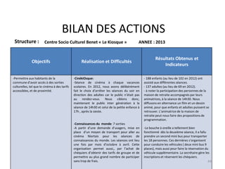 BILAN DES ACTIONS
Structure : Centre Socio Culturel Benet « Le Kiosque » ANNEE : 2013
Objectifs Réalisation et Difficultés
Résultats Obtenus et
Indicateurs
-Permettre aux habitants de la
commune d’avoir accès à des sorties
culturelles, tel que le cinéma à des tarifs
accessibles, et de proximité.
-CinékiOsque:
-Séance de cinéma à chaque vacances
scolaires. En 2012, nous avons délibérément
fait le choix d’arrêter les séances du soir en
direction des adultes car le public n’était pas
au rendez-vous. Nous ciblons donc,
maintenant le public inter génération à la
séance de 14h30 et celui de la petite enfance à
17h , après la sieste.
-Connaissances du monde: 7 sorties
-A partir d’une demande d’usagers, mise en
place d’un moyen de transport pour aller au
cinéma Niortais pour les séances de
connaissances du monde. Les séances ont lieu
une fois par mois d’octobre à avril. Cette
organisation permet aussi,, par l’achat de
chéquiers d’obtenir des tarifs de groupe et de
permettre au plus grand nombre de participer
sans trop de frais.
- 188 enfants (au lieu de 102 en 2012) ont
assisté aux différentes séances.
- 137 adultes (au lieu de 69 en 2012).
- à noter la participation des personnes de la
maison de retraite accompagnés par leurs
animatrices, à la séance de 14h30. Nous
diffusons en alternance un film et un dessin
animé, pour que enfants et adultes puissent se
retrouver. L’animatrice de la maison de
retraite peut nous faire des propositions de
programmation.
-Le bouche à oreille a tellement bien
fonctionné dès la deuxième séance, il a fallu
prendre un second mini bus pour transporter
les 18 personnes. Ces dernières s‘organisent
pour conduire les véhicules ( deux mini bus 9
places), mais aussi pour faire la réservation du
véhicule supplémentaire. La secrétaire gère les
inscriptions et réservent les chéquiers.
44
 