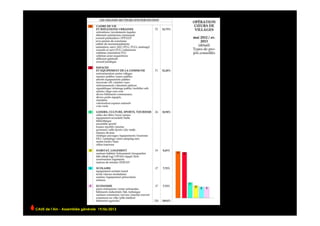 CAUE de l’Ain - Assemblée générale 19/06/2013 	
  
 