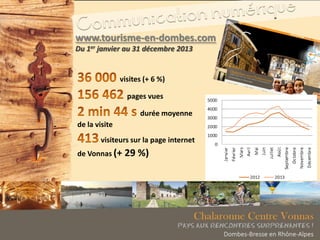 visites (+ 6 %)
pages vues
durée moyenne
de la visite
visiteurs sur la page internet
de Vonnas (+ 29 %)
www.tourisme-en-dombes.com
Du 1er janvier au 31 décembre 2013
 