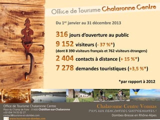 Du 1er janvier au 31 décembre 2013
jours d’ouverture au public
visiteurs ( )
(dont 8 390 visiteurs français et 762 visiteurs étrangers)
contacts à distance ( )
demandes touristiques ( )
*par rapport à 2012
 