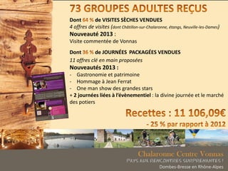Dont de VISITES SÈCHES VENDUES
4 offres de visites (dont Châtillon-sur-Chalaronne, étangs, Neuville-les-Dames)
Nouveauté 2013 :
Visite commentée de Vonnas
Dont de JOURNÉES PACKAGÉES VENDUES
11 offres clé en main proposées
Nouveautés 2013 :
- Gastronomie et patrimoine
- Hommage à Jean Ferrat
- One man show des grandes stars
+ 2 journées liées à l’évènementiel : la divine journée et le marché
des potiers
 