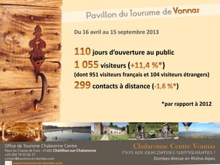 Du 16 avril au 15 septembre 2013
jours d’ouverture au public
visiteurs ( )
(dont 951 visiteurs français et 104 visiteurs étrangers)
contacts à distance ( )
*par rapport à 2012
 