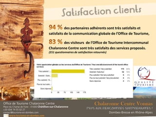 des partenaires adhérents sont très satisfaits et
satisfaits de la communication globale de l’Office de Tourisme,
des visiteurs de l’Office de Tourisme Intercommunal
Chalaronne Centre sont très satisfaits des services proposés.
(211 questionnaires de satisfaction retournés)
 