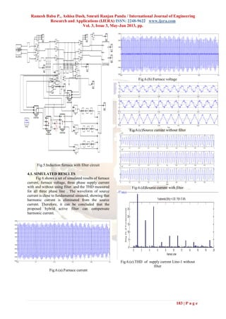Ramesh Babu P., Ashisa Dash, Smruti Ranjan Panda / International Journal of Engineering
Research and Applications (IJERA) ISSN: 2248-9622 www.ijera.com
Vol. 3, Issue 3, May-Jun 2013, pp.
183 | P a g e
Fig.5.Induction furnace with filter circuit
4.1. SIMULATED RESULTS
Fig 6.shows a set of simulated results of furnace
current, furnace voltage, three phase supply current
with and without using filter. and the THD measured
for all three phase line . The waveform of source
current is close to fundamental sinusoid, showing that
harmonic current is eliminated from the source
current. Therefore, it can be concluded that the
proposed hybrid active filter can compensate
harmonic current.
Fig.6.(a).Furnace current
Fig.6.(b).Furnace voltage
Fig.6.(c)Source current without filter
Fig.6.(d)Source current with filter
Fig.6.(e).THD of supply current Line-1 without
filter
 