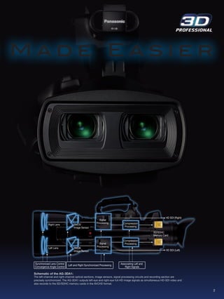 Made Easier




                                                                                                            HD SDI (Right)
                                                       Signal
                                                     Processing           Compression
            Right Lens            3MOS
                                  Image Sensor                             Processing

                                                                                                  SD/SDHC
                                                                                                  Memory Card
                                                                          Compression
                                                        Signal             Processing
                                                      Processing
            Left Lens             3MOS
                                  Image Sensor                                                              HD SDI (Left)




 Synchronized Lens Control                                             Associating Left and
                             Left and Right Synchronized Processing
 Convergence Angle Control                                                Right Signals

 Schematic of the AG-3DA1:
 The left-channel and right-channel optical sections, image sensors, signal processing circuits and recording section are
 precisely synchronized. The AG-3DA1 outputs left-eye and right-eye full-HD image signals as simultaneous HD-SDI video and
 also records to the SD/SDHC memory cards in the AVCHD format.

                                                                                                                             2
 