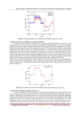 Study the Effect of Different SHPB Test Parameters Using Numerical ...