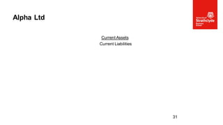 Current Assets
Current Liabilities
Alpha Ltd
31
 