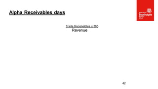 Trade Receivables x 365
Revenue
Alpha Receivables days
42
 