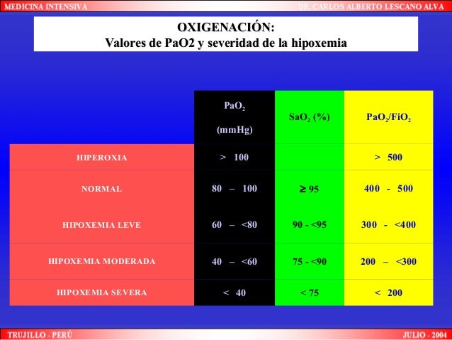 Aga upao 2010 analisis de gases arteriales equilibrio 