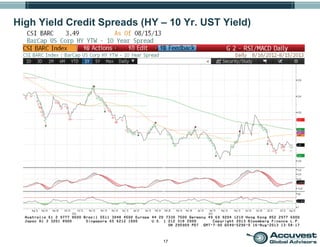17
High Yield Credit Spreads (HY – 10 Yr. UST Yield)
 